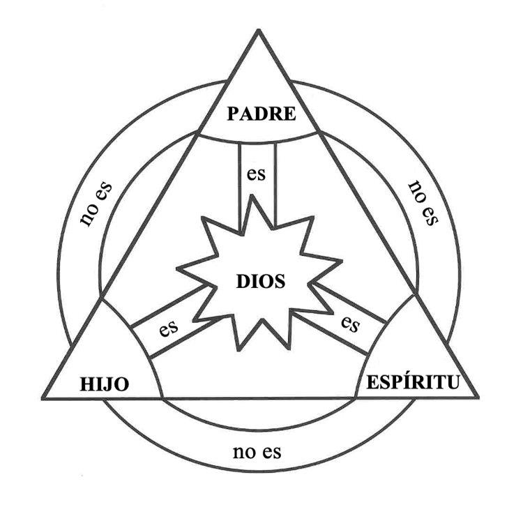 Triangulo/Triquetra