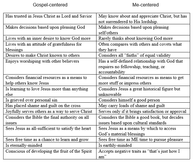 Gospel Centered Life Cross Chart