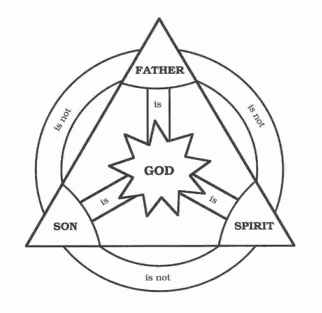 What the Bible about Trinity? |