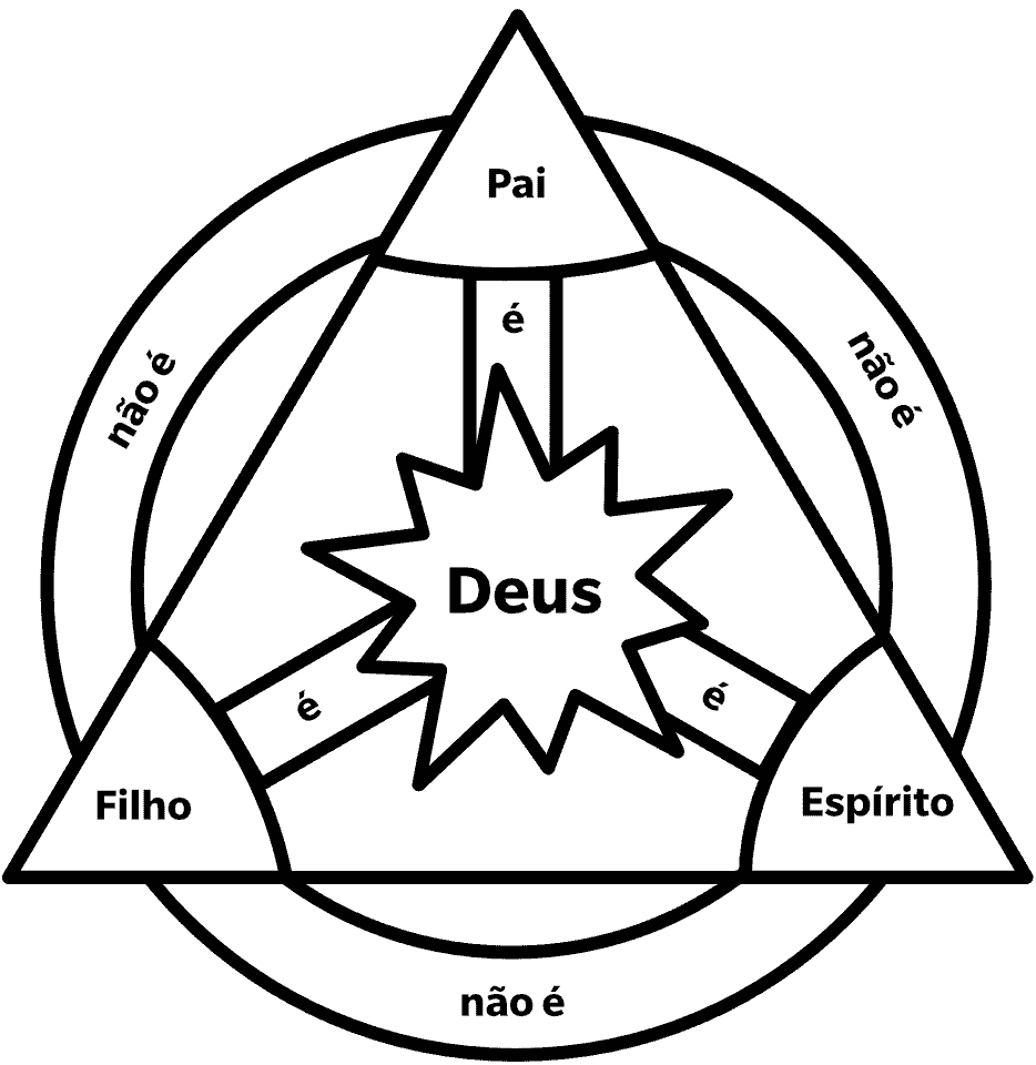 Trinity illustration